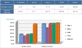 synology-speed