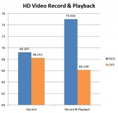 intel-nas-benchmark-hd-video-record-and-playback