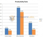 intel-nas-benchmark-productivity-tests