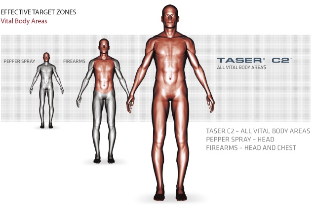 effective_targets