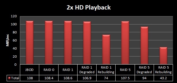 n5550_2x_hd_playback