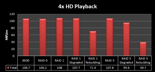n5550_4x_hd_playback
