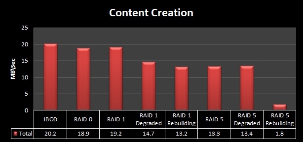 n5550_content_creation
