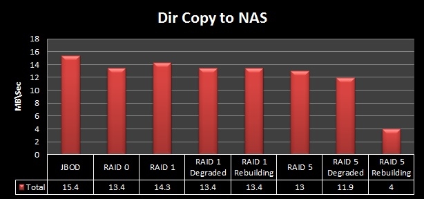 n5550_dir_copy_to_nas