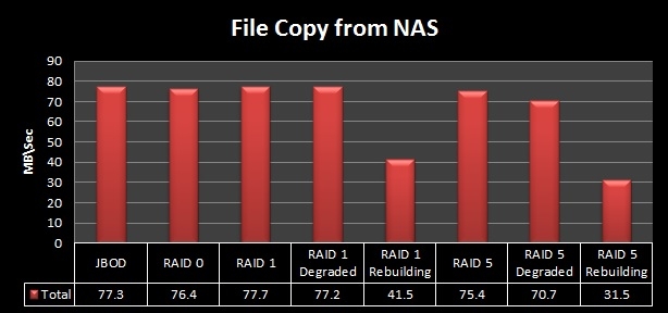 n5550_file_copy_from_nas