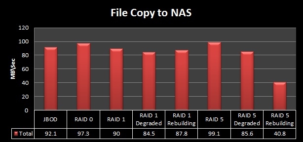 n5550_file_copy_to_nas