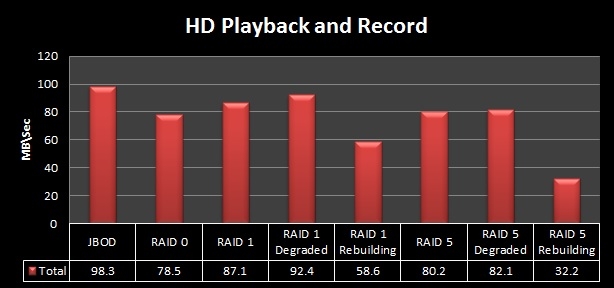 n5550_hd_playback_and_record