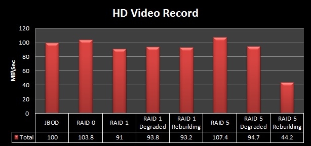 n5550_hd_video_record