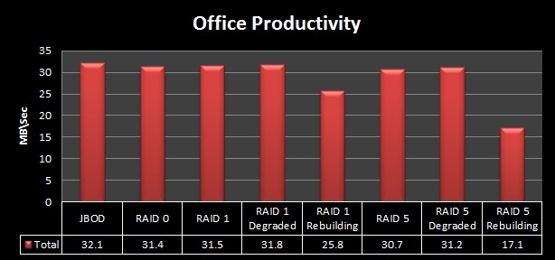 n5550_office_productivity