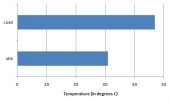 temperature-graph