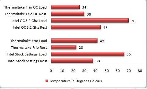 coolerchart