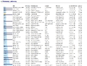 aida_memory_latency