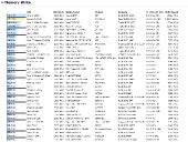aida_memory_write