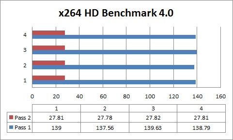 x264_benchmark