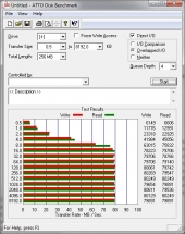 atto-disk-benchmark