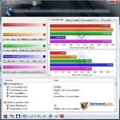 sisoft-effeciency