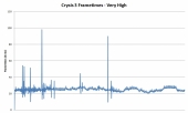 crysis-3-frametimes-very-high