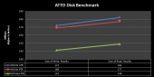 graph_atto