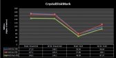 graph_crystaldiskmark