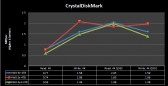 graph_crystaldiskmark_4k
