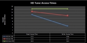 graph_hdtune_access