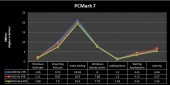 graph_pcmark7