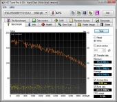 hd-tune-raw-write-full-disk