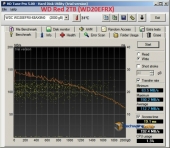hdtune_write_red_label