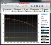 hdtune_write_wd_4tb_label