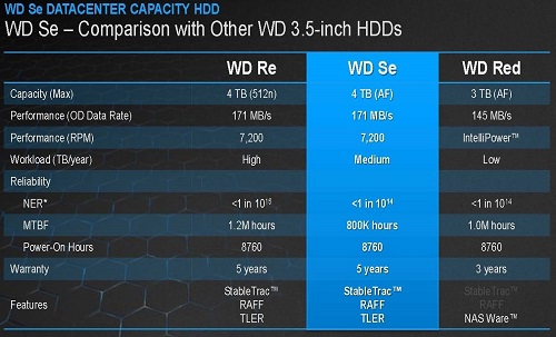 wd_comparison_2