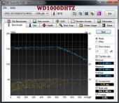 WD1000DHTZ Review