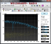 WD1000DHTZ Review
