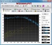 WD5000LPVT Review