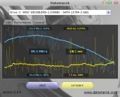 datamarck_performance