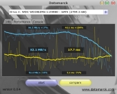 rocket_datamarck_performance
