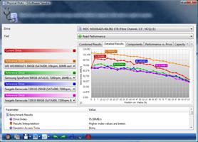 SiSoft Sandra
