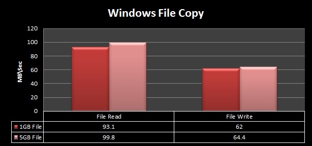 wd_ex2_filecopy_benchmark