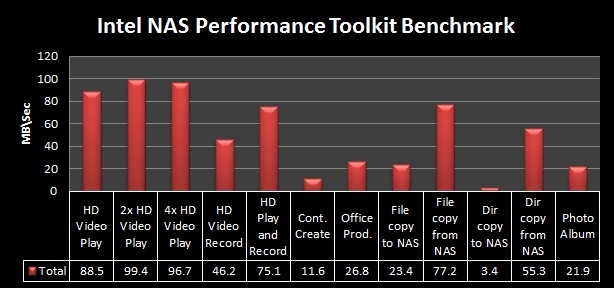 wd_ex2_intel_nas_benchmark