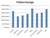 pcmark-vantage