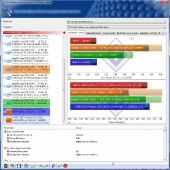 sandra-cpu-power-management-efficiency