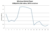 wmp-1080p60-video