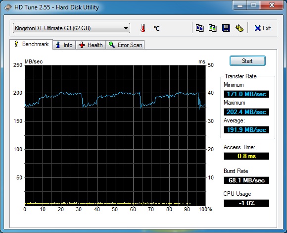 Kingston-DT-UltimateG3