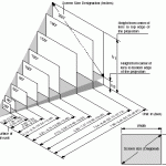 projection_distance