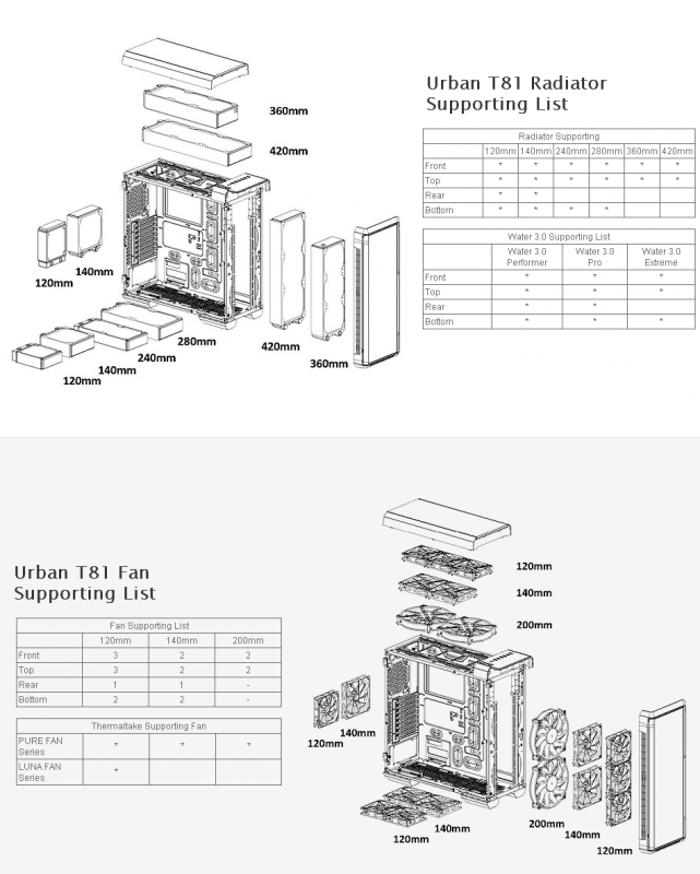 T81fanradiator