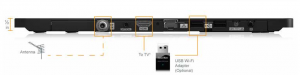 Channel Master Ports