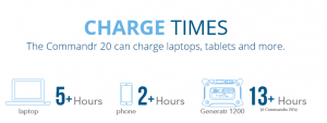 ChargeTimes