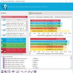 sisoft-multi